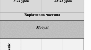 8 клас НУШ КТП