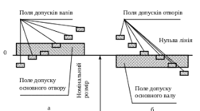 Допуски та посадки гладких циліндричних з'єднань