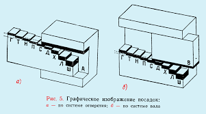Посадки, їх визначення та призначення