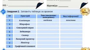 КПР з інформатики 8 клас 1 семестр Ривкінд