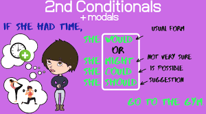 2nd Conditional