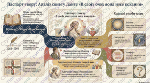 Аліґ’єрі Данте (1265–1321). Сонет 11 («В своїх очах вона несе кохання...»)
