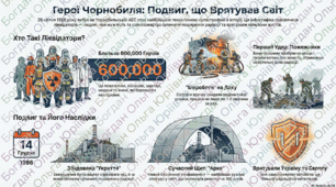 🕯️ День пам'яті ліквідаторів аварії на ЧАЕС: Подвиг, що врятував світ