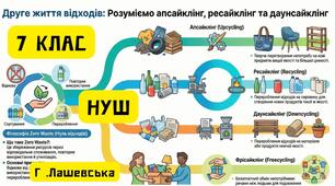 Тестові завдання до теми "Конструюймо! Апсайклюймо!"