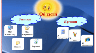 Об'єкти Робочого столу