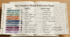 Modals in Present   (ability, obligation,permission, advice, deduction) 
