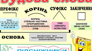 Діагностувальна робота № 3 з теми " Слово. Будова слова" 3 клас