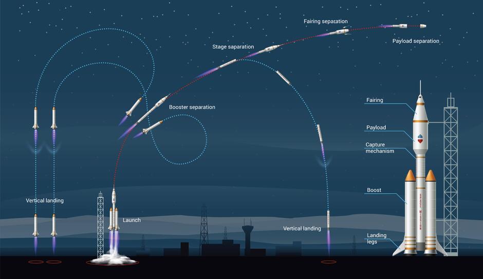 Зображення: a space rocket launching a telescope