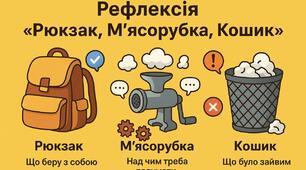Рефлексія «Рюкзак. М’ясорубка. Кошик»