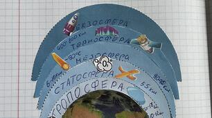 Модель "Будова атмосфери Землі"