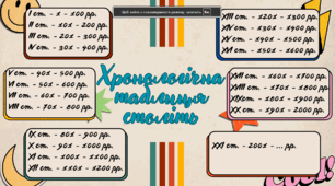 Хронологічна таблиця століть