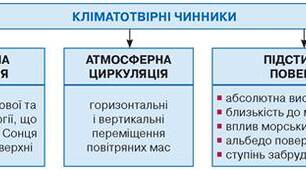 пар. 21. Кліматотвірні чинники
