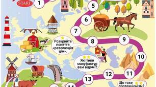 «Економіка Раннього Нового часу». НУШ
