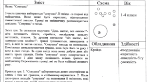 Рухливі ігри 1-4 кл. в таблиці