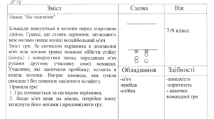 Рухливі ігри 7-9 кл. в таблиці