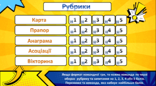 Інтерактивна гра "Про яку країну Європи йде мова?"