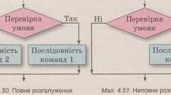 8 клас. ГР1. Розгалуження на Пайтоні. 