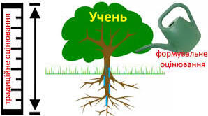 Семінар-практикум для вчителів "Формувальне оцінювання"