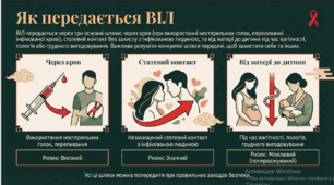 Класна година до Дня боротьби зі СНІДОМ  АнтиСНІД