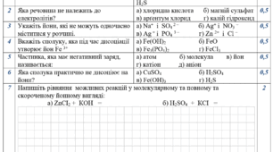 Контрольна робота на тему "Електроліти. Електролітична дисоціація. Йонні рівняння" 9 клас. 4 варіанти