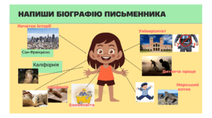 Джек Лондон. Біографія. Інфографіка до біографії Джека Лондона.