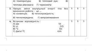 Підсумкова робота з теми "Кількість теплоти " для 8 класу НУШ за трьома групами результатів до підручника Максимович