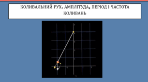 КОЛИВАЛЬНИЙ РУХ. АМПЛІТУДА, ПЕРІОД І ЧАСТОТА КОЛИВАНЬ