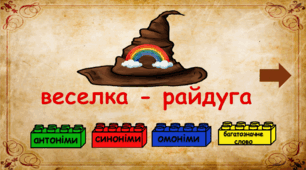 Тренажер "Сортувальний капелюх" (групи слів за значенням: антоніми, синоніми, омоніми, багатозначні слова).