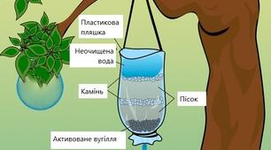 Підсумкова робота за ГР2,3 з ІК "Пізнаємо природу", 6 клас, І семестр