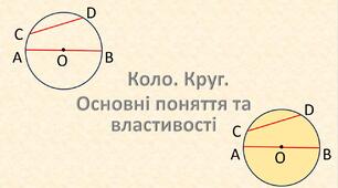 Коло. Круг. Основні поняття та властивості