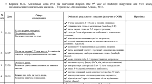 КТП уроків англійської мови в 9 класі для учнів з ООП (МОДИФІКАЦІЯ)
