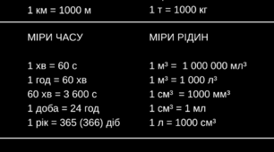 ПЕРЕВЕДЕННЯ З КМ/ГОД В М/С І НАВПАКИ