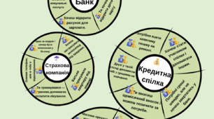 Гра «Фінансовий ярмарок»