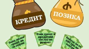 Дидактична гра «Кредит чи позика?»