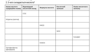 Самостійна робота (8 клас).  Кислотні оксиди та кислоти