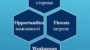 SWOT-аналіз