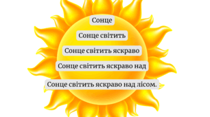 Кумулятивна розчитка "Сходинки читання"