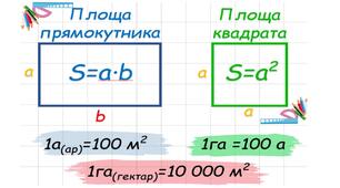 Площа прямокутника. Площа квадрата