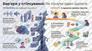 Бар’єри спілкування. Правила гарного слухача. Використання інформації в різних ситуаціях спілкування