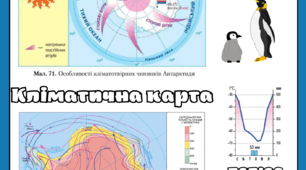 Клімат Антарктида (аркуш-пам'ятка + кліматичні діаграми)