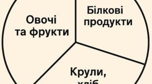 БЛАНК ДЛЯ УЧНЯ Практико-орієнтований проєкт "Моє збалансоване харчування".