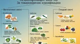 7. Класифікація свіжих овочів