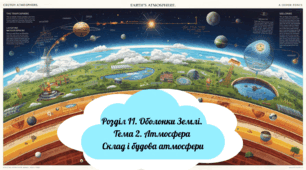 Атмосфера  Склад і будова атмосфери