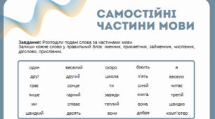 Завдання з української мови «Самостійні частини мови» для 3–4 класу
