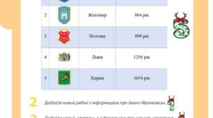 Робота з таблицями у Word