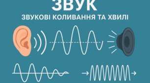 Звук. Звукові коливання та хвилі