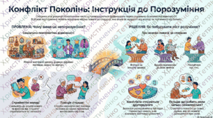 Батьки і діти (матеріали до виховної години: сценарій, відео, презентація)