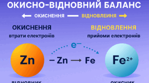 29. Складання рівнянь окисно-відновних реакцій методом електронного балансу. 9 клас.
