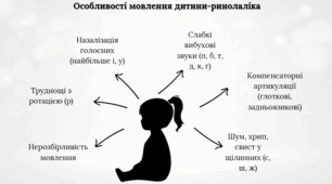 Відкрита ринолалія.