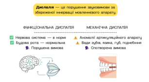 Дислалія. Механічна дислалія. Обґрунтування ортопедії та хірургічного втручання при механічних дислаліях.